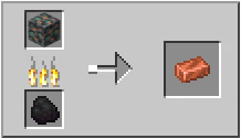 Minecraftで銅インゴットを作成する方法